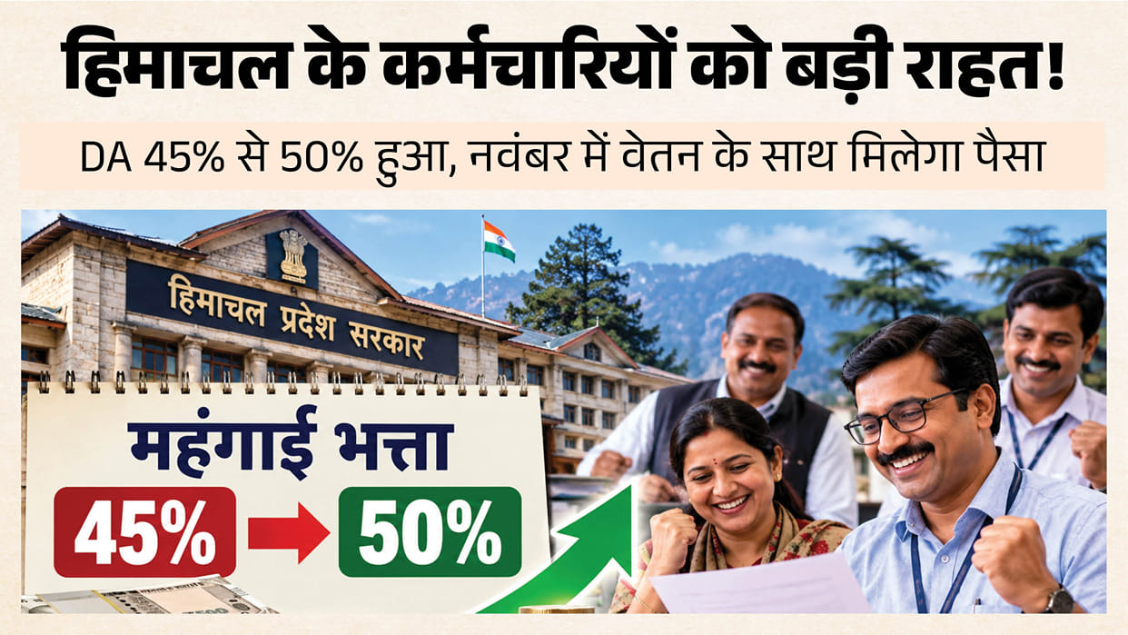 himachal-pradesh-government-employees-da-increased-50-percent