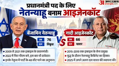 Israel Elections 2026 Explained Benjamin Netanyahu know how voting system works Who are contenders for Knesset