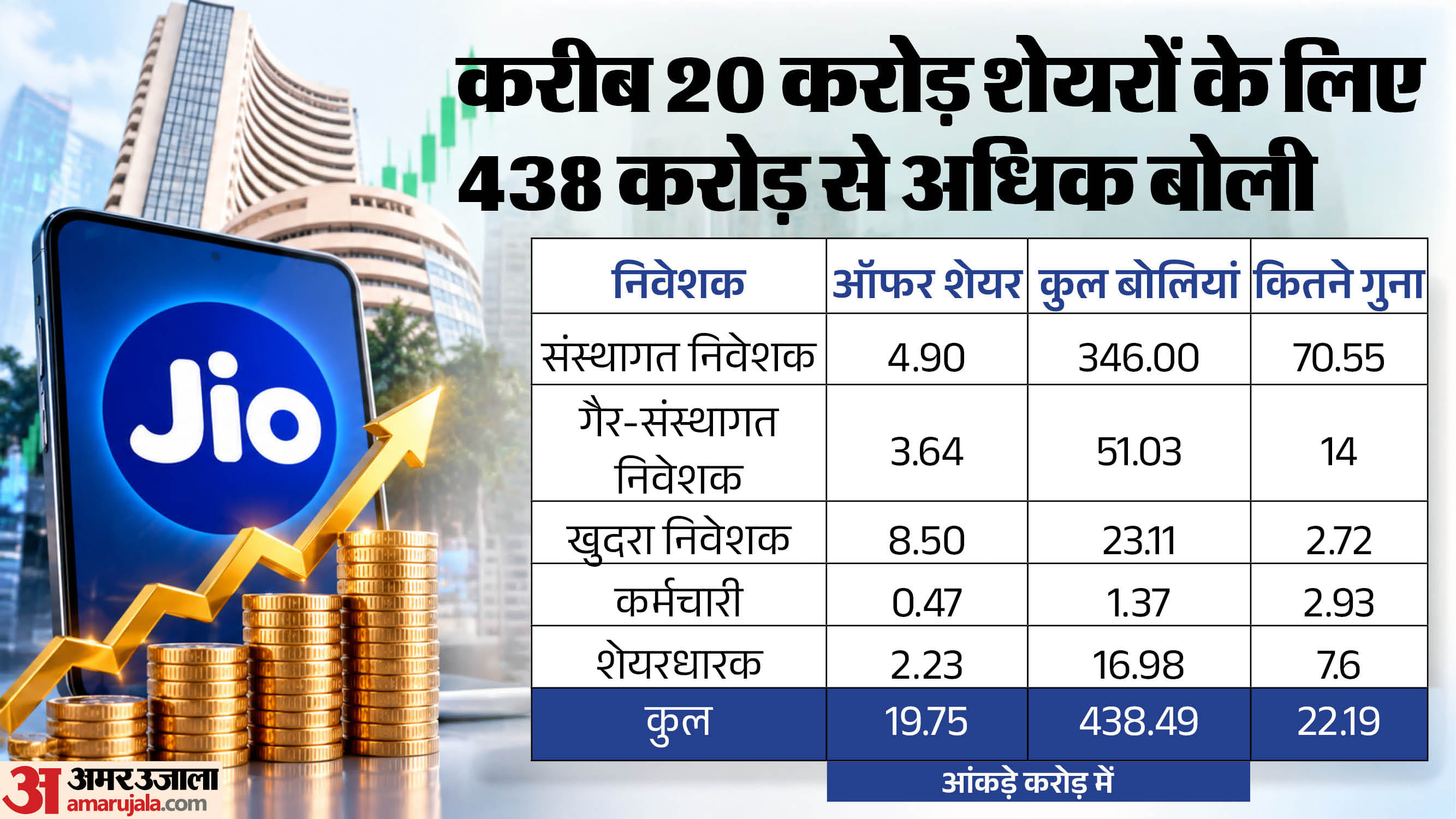 JIO IPO Full Subscription