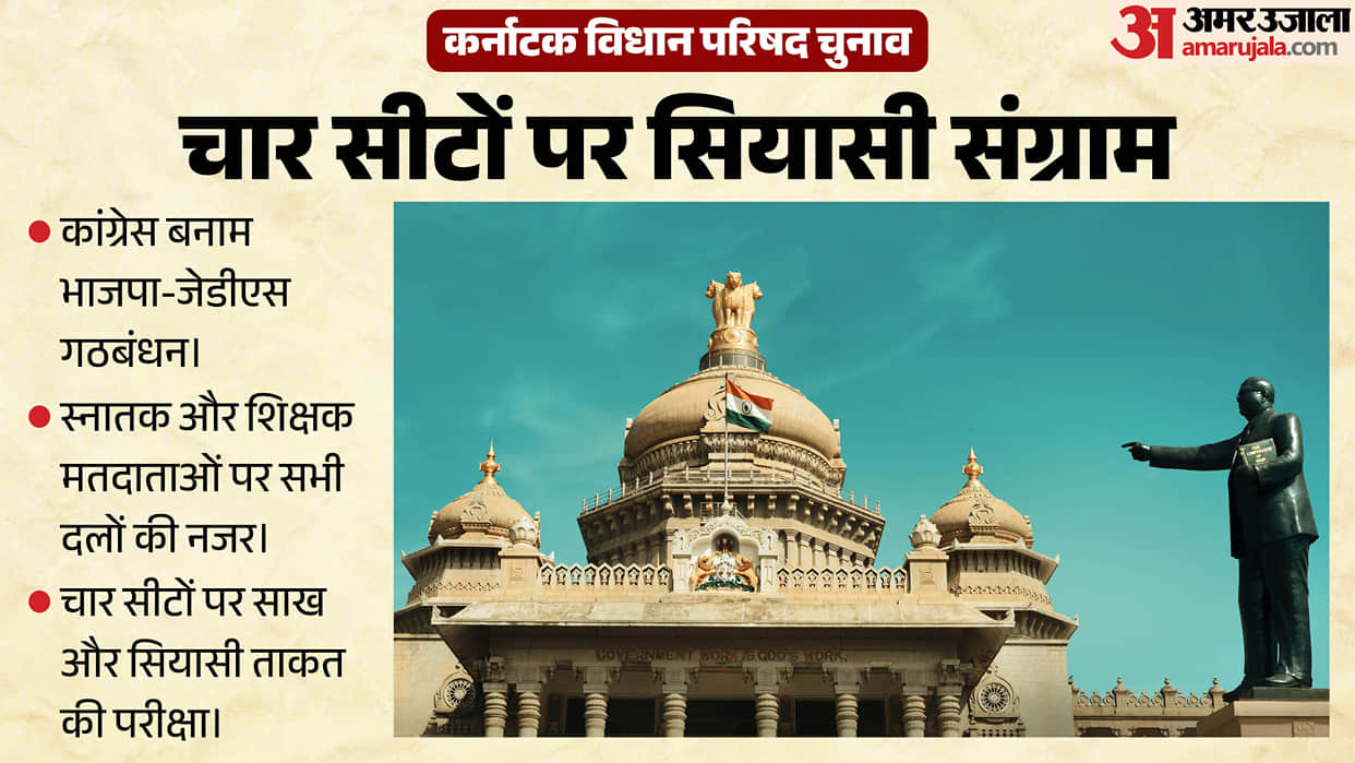 karnataka legislative council election voting updates congress bjp jds candidates results