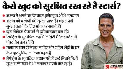 Tiger firing case stars Updated their Security Salman Khan Shera to shahrukh Ravi Singh celebrity bodyguards