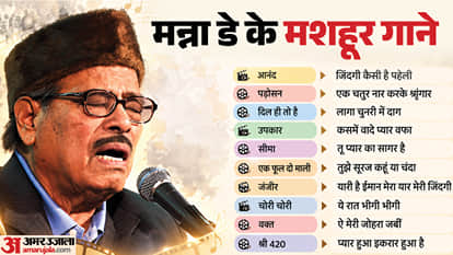Manna Dey Death Anniversary Famous Singer Song Career Life Family And Unknown Facts