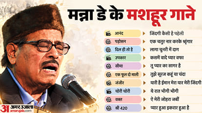 Manna Dey Death Anniversary Famous Singer Song Career Life Family And Unknown Facts