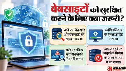 Explainer: What Is PHP? Security Flaw Threatened 70% of Websites; Why Did UK Advise 72-Hour Food Supplies?