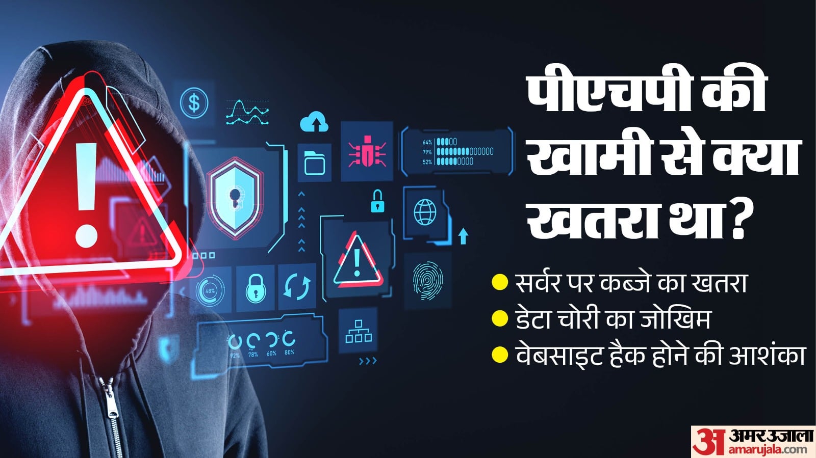 क्या था खतरा?