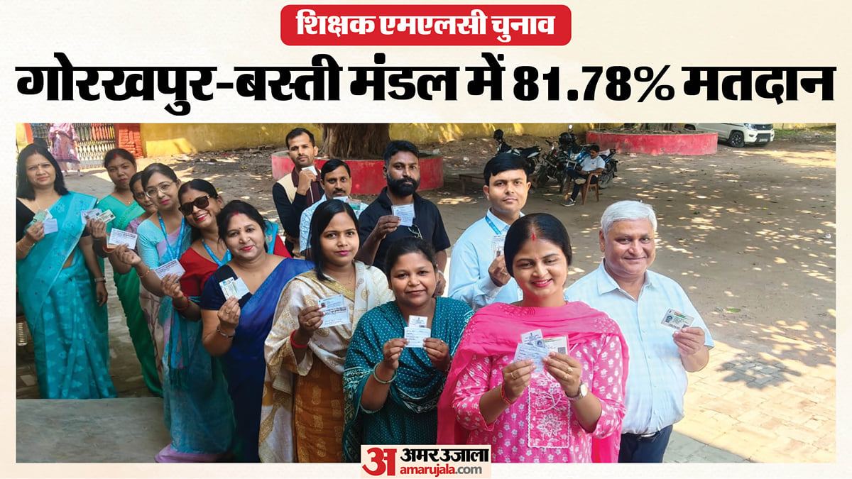 शिक्षक एमएलसी चुनाव: गोरखपुर-बस्ती मंडल में 81.78% मतदान, बस्ती सबसे आगे, गोरखपुर रहा पीछे