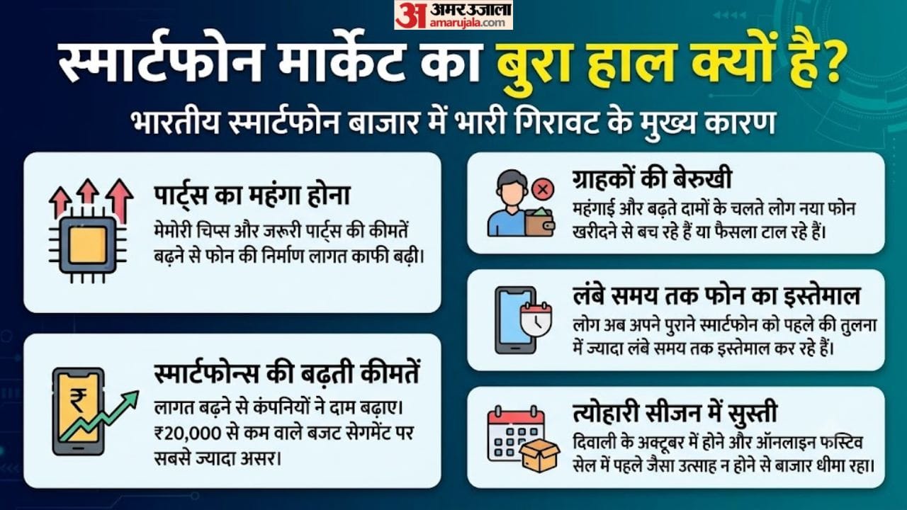 बढ़ती कीमतों ने बिगाड़ा खेल।