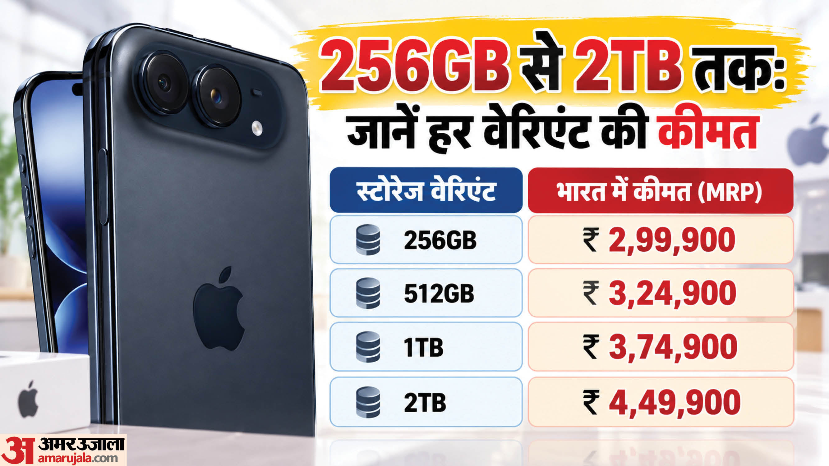 देखें आईफोन डुओ की कीमतों की लिस्ट