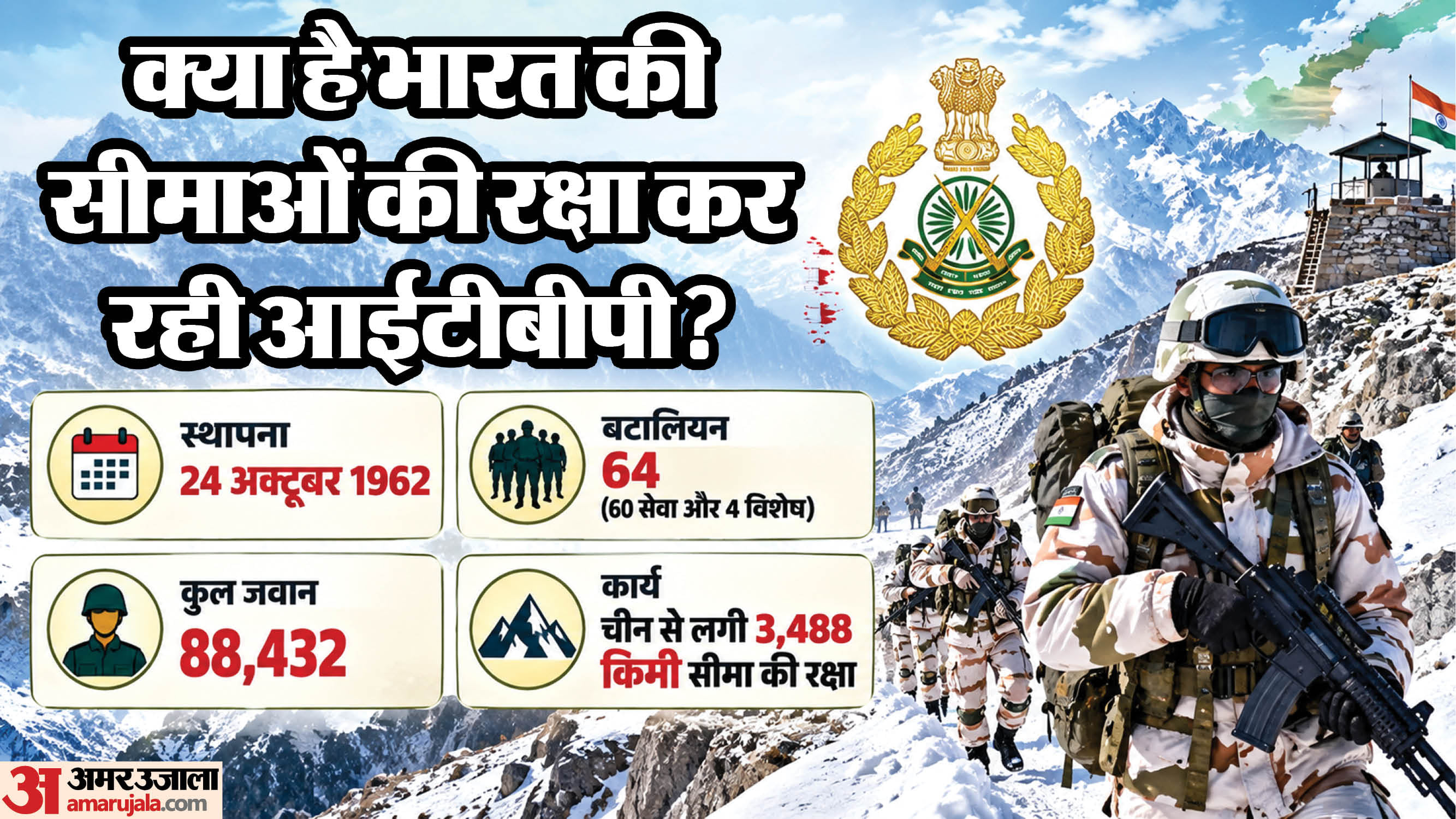 आईटीबीपी की ताकत।