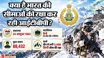 Who are Shaurya Commandos ITBP Personnel India-China Border amidst Arunachal Face-Offs Strategy explainer