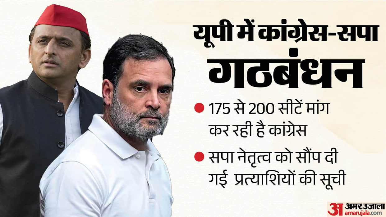 UP: Congress wants to contest 175 to 200 seats in the state, list of candidates submitted to SP leadership