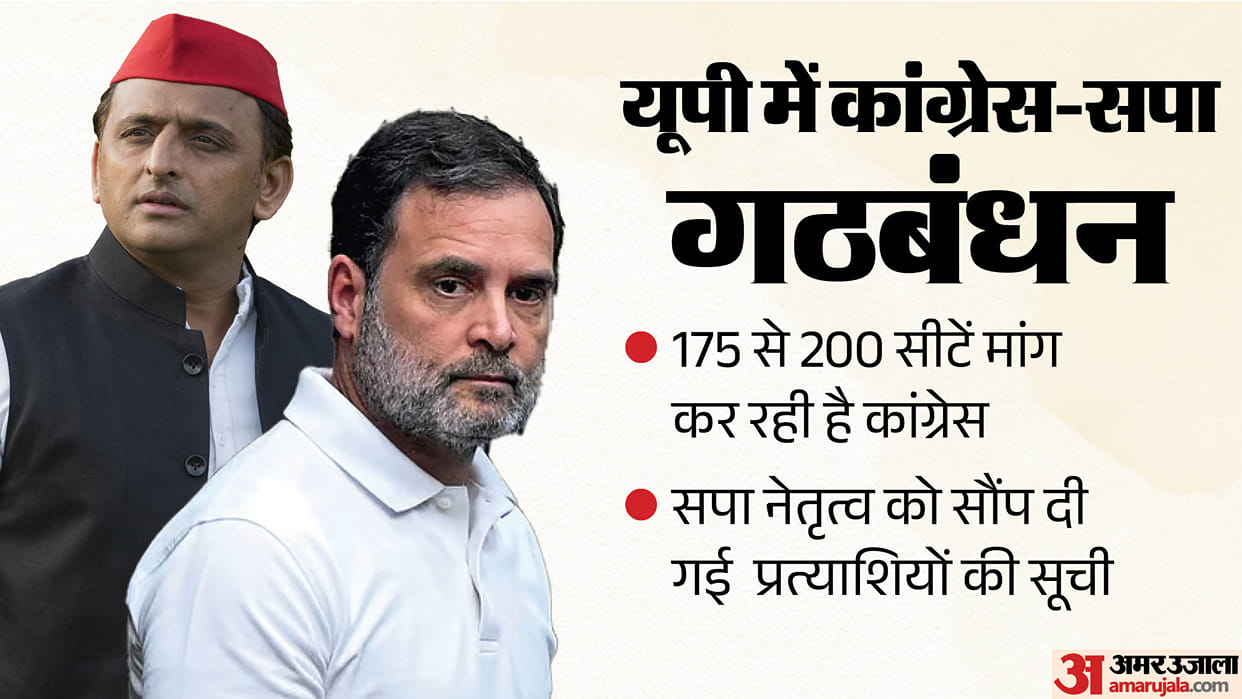 UP: Congress wants to contest 175 to 200 seats in the state, list of candidates submitted to SP leadership