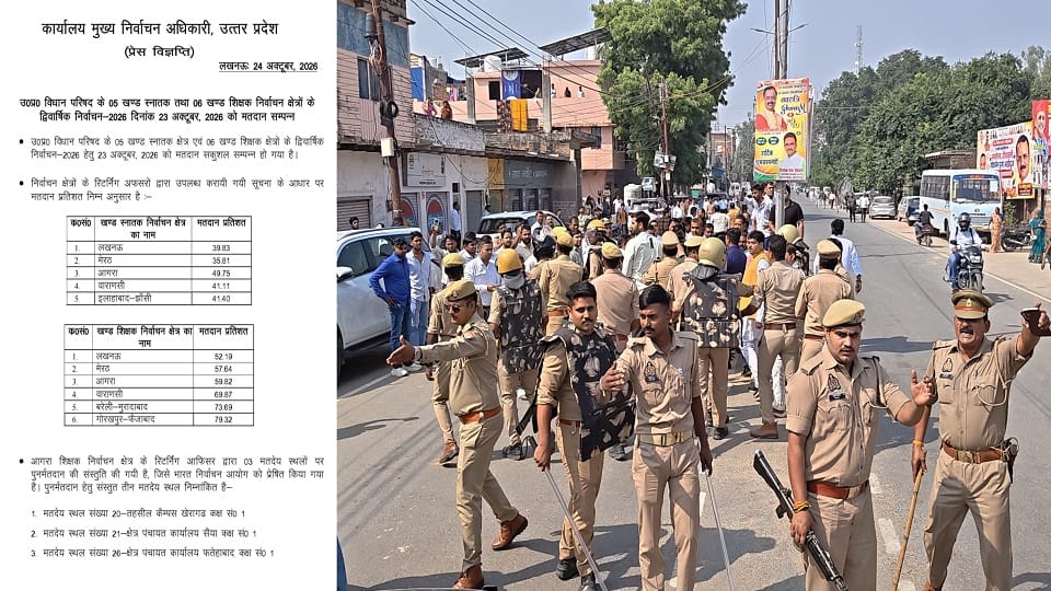 MLC Poll Row: Repoll Recommended at three Booths SP Candidate Akash Agarwal Alleges Irregularities