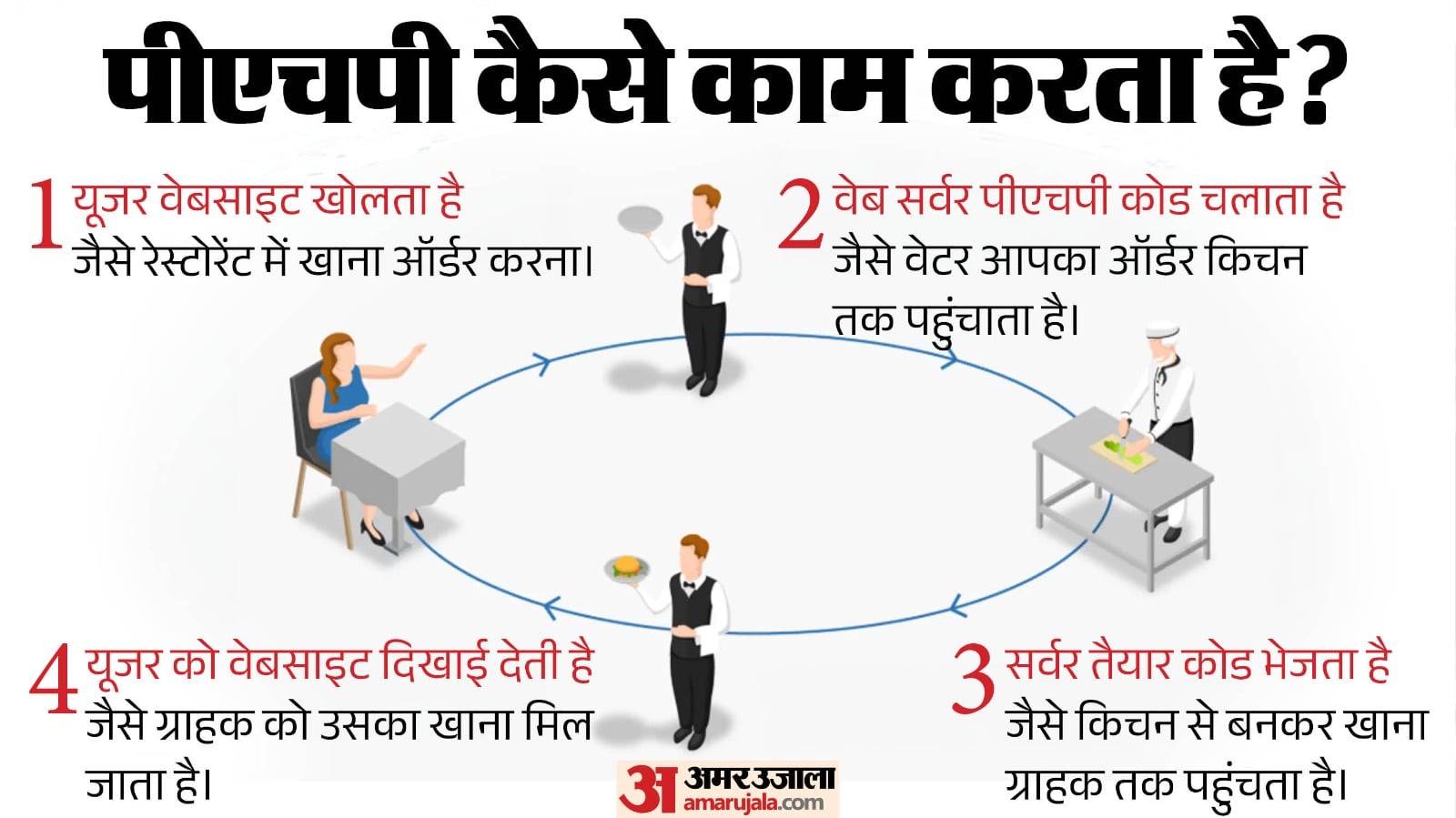 पीएचपी वेबसाइट