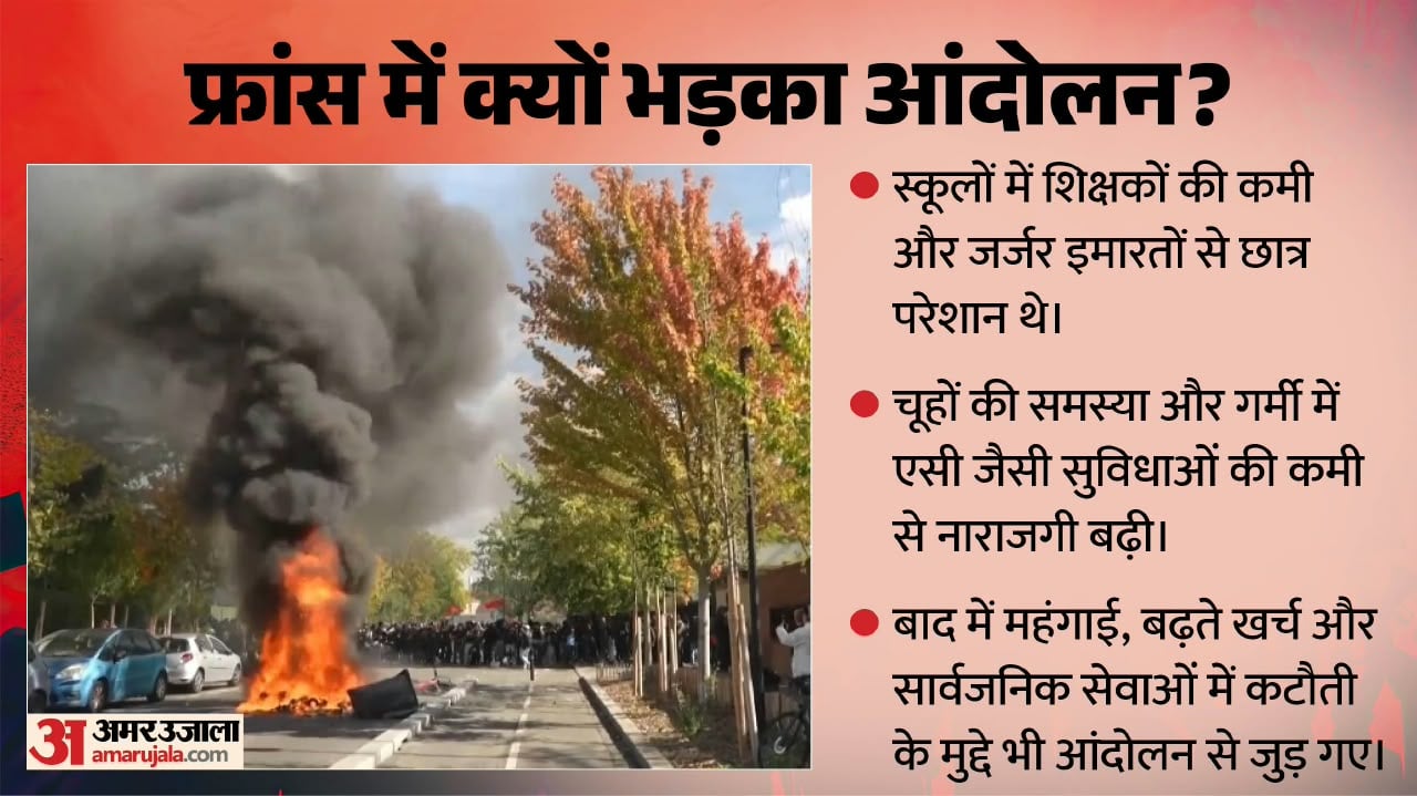 फ्रांस का आंदोलन