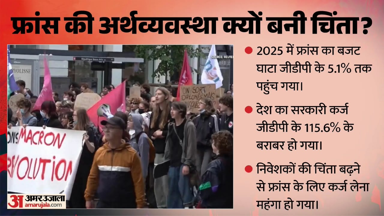 फ्रांस की अर्थव्यवस्था