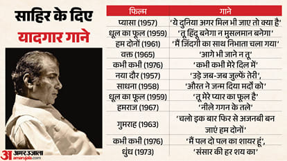 Sahir Ludhianvi His Contribution To Bollywood Iconic Songs And Lasting Legacy