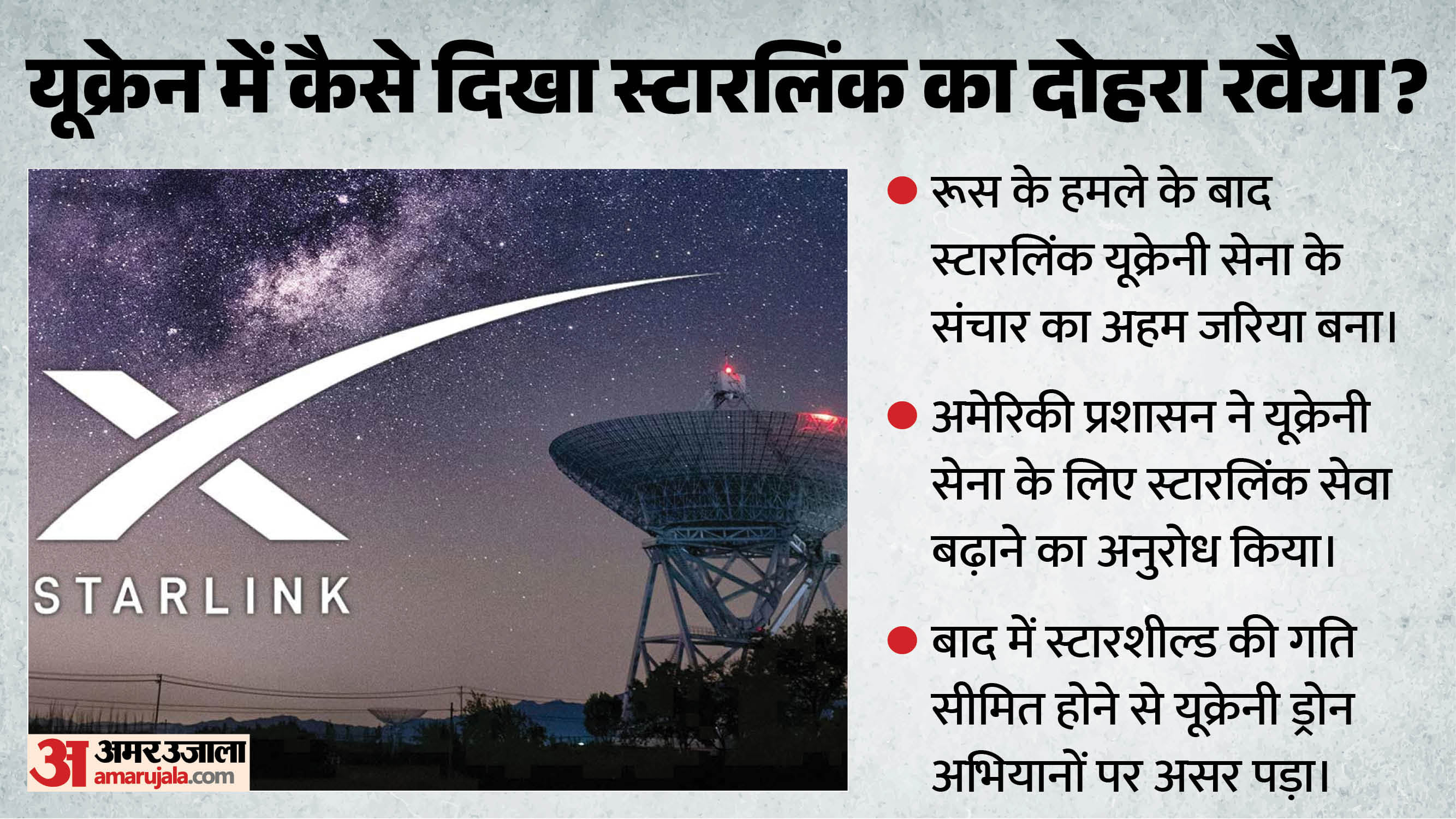 स्टारलिंक का इस्तेमाल