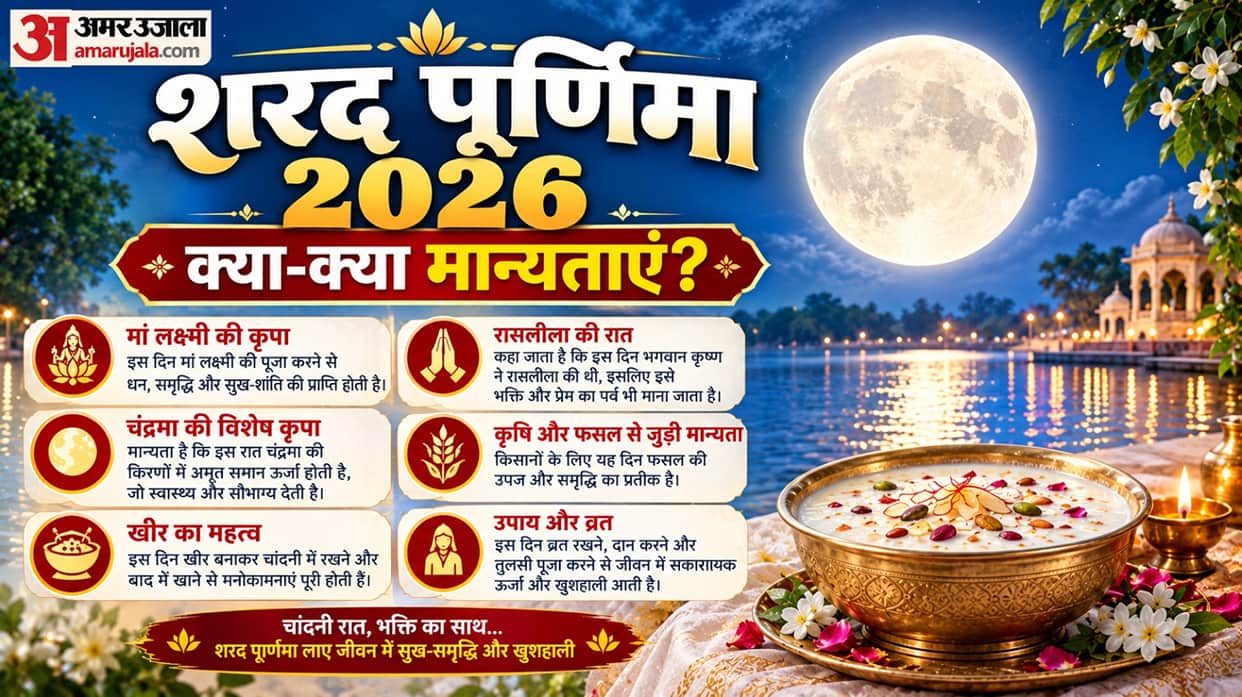 sharad purnima 2026 date kab hai sharad purnima kya hai sharad purnima ka mahatva raas purnima kya hai