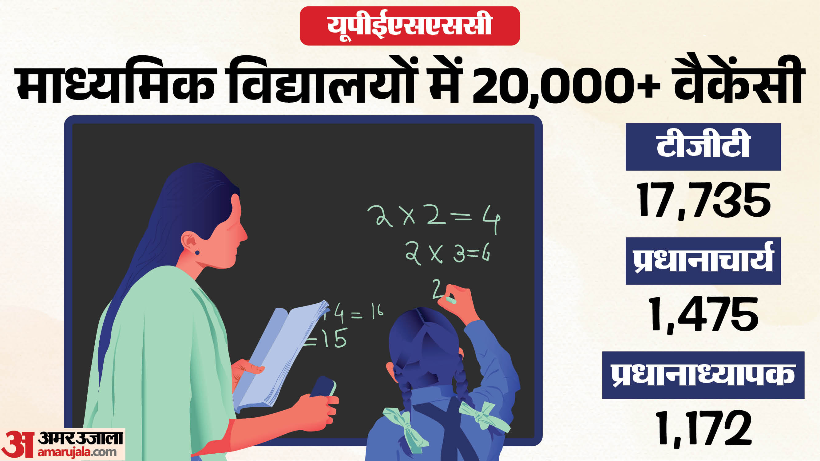 UPESSC TGT, Principal, Head Master Vacancy 2026