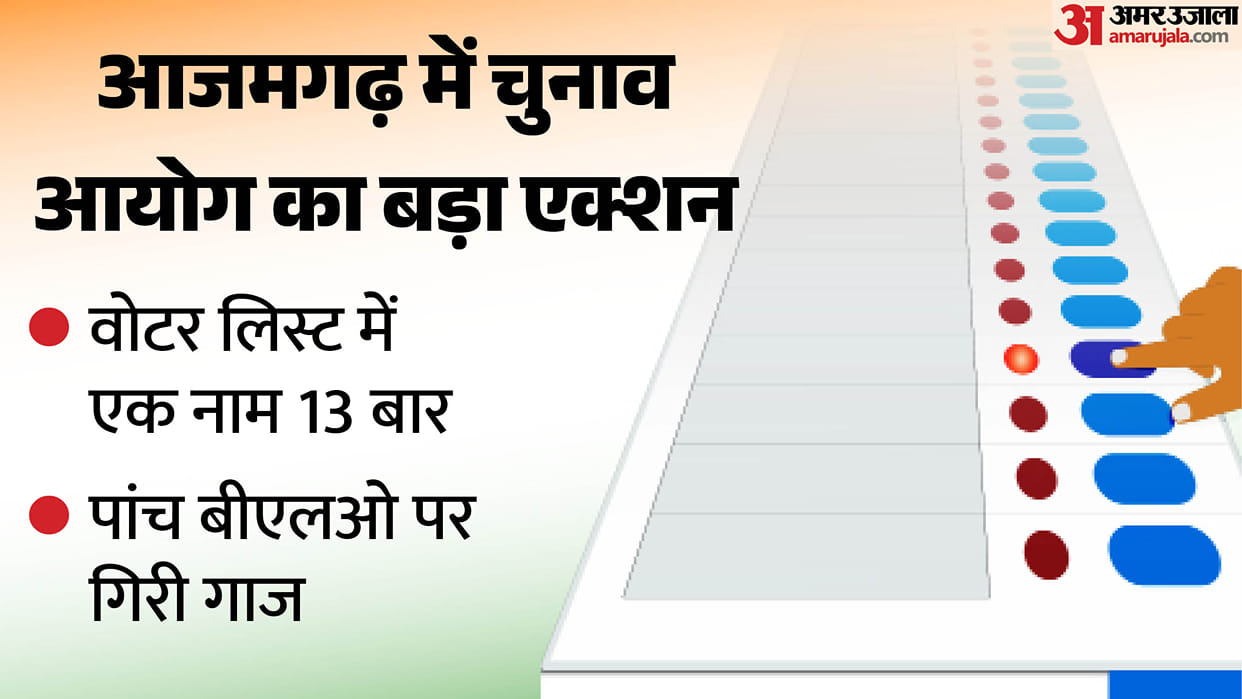 Six individuals including 5 BLOs removed after Vikas Yadav name appeared 13 time in electoral roll in azamgarh