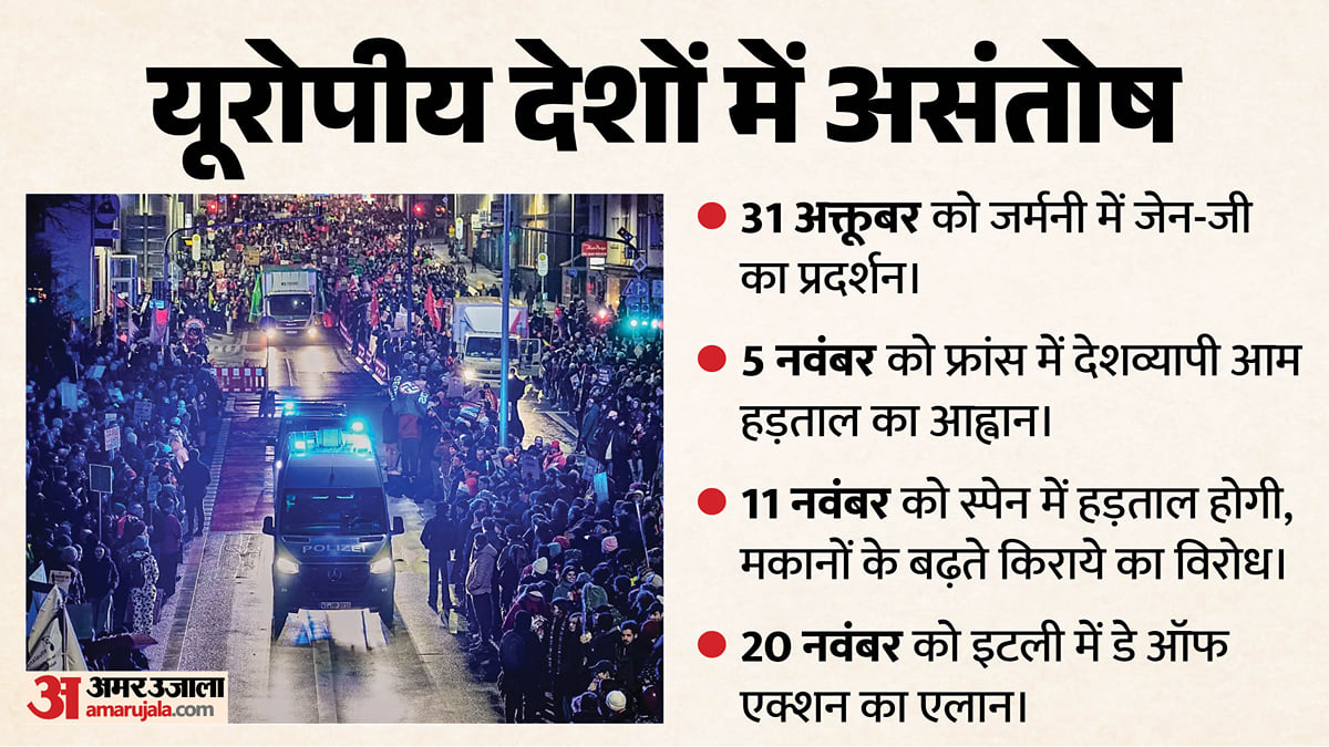 यूरोपीय देशों में आंदोलन: कई जगह भिड़े पुलिस, उग्र प्रदर्शनकारी; फ्रांस, इटली, स्पेन से ब्रसेल्स तक कैसा मंजर?