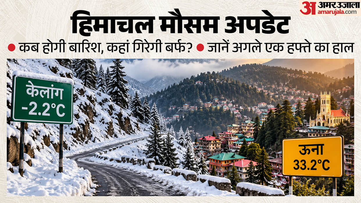 Himachal Pradesh Weather Forecast Snowfall Rain October 2026
