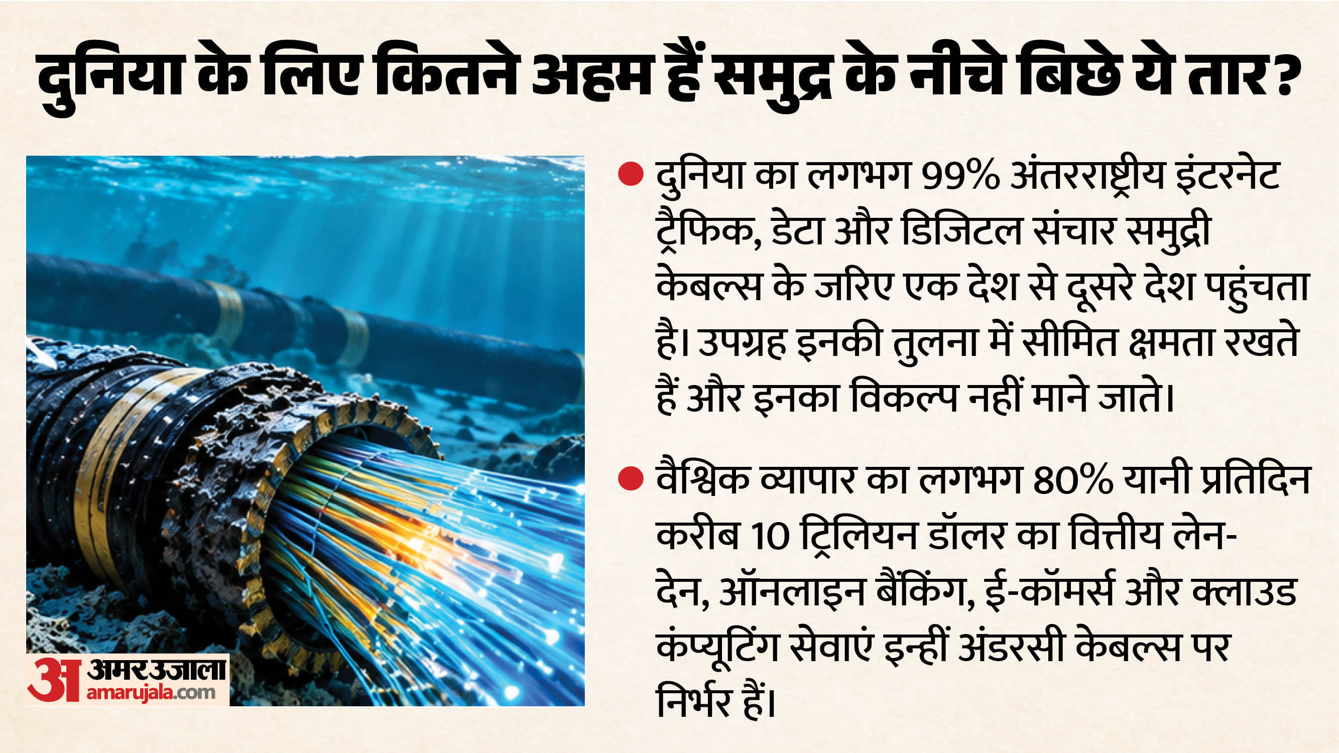 दुनिया के लिए कितनी जरूरी हैं अंडरसी केबल्स।