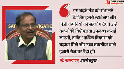 भारत में 2029 तक होंगे चार सक्रिय लॉन्च पैड