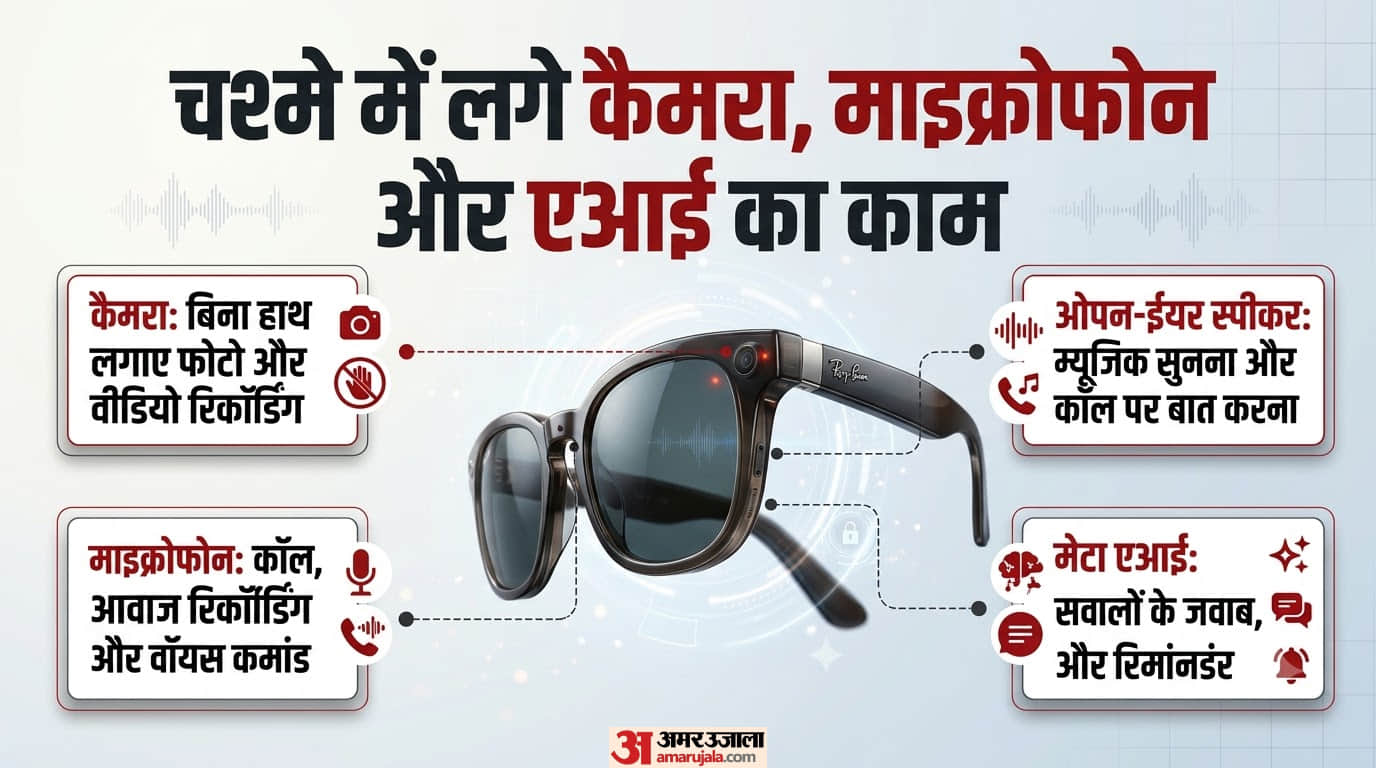 Meta Smart Glasses: Unpacking Wearable AI, Hidden Recording Risks, Global Restrictions