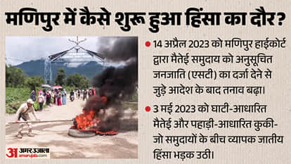 Manipur Violence October 2026 Drug Cartels Intelligence Input Soo Audit Meitei Kuki Zo Violence explainer