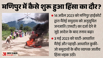 Manipur Violence October 2026 Drug Cartels Intelligence Input Soo Audit Meitei Kuki Zo Violence explainer