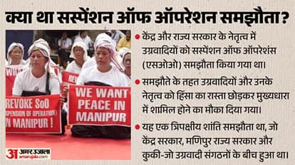 Manipur Violence October 2026 Drug Cartels Intelligence Input Soo Audit Meitei Kuki Zo Violence explainer