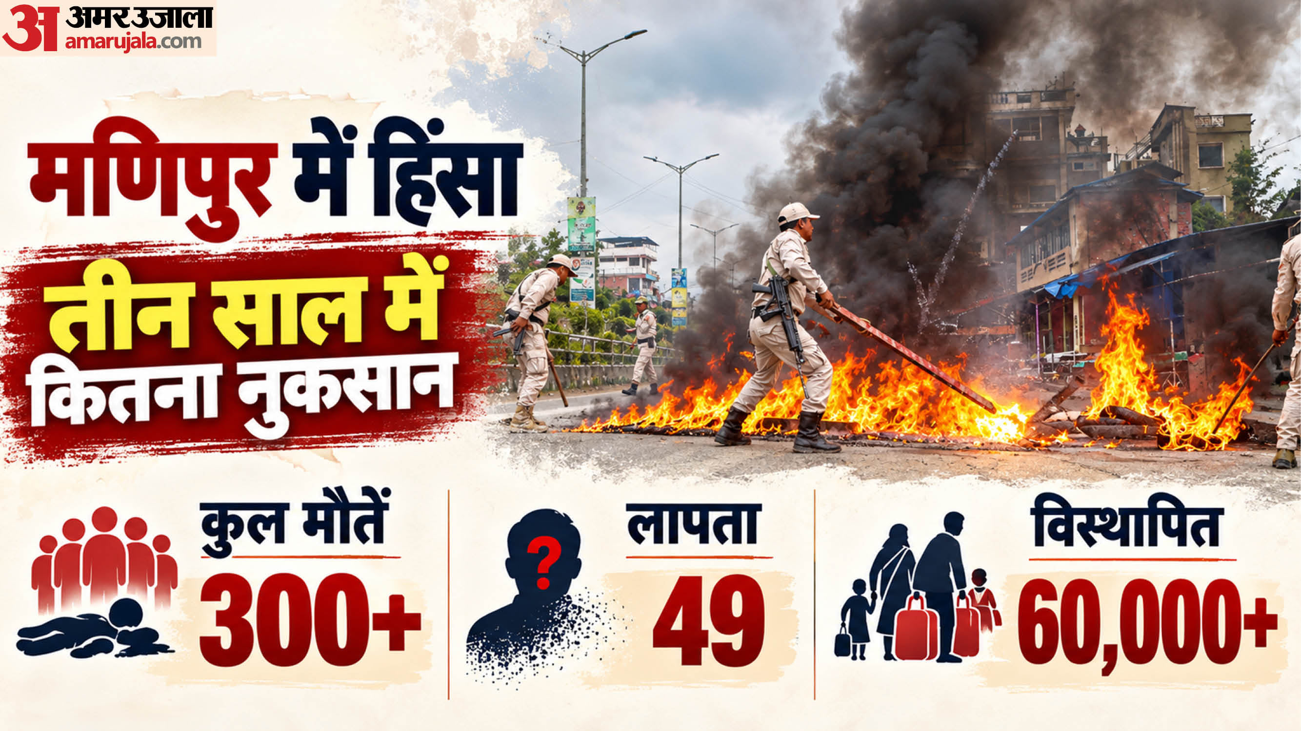 मणिपुर में हिंसा।