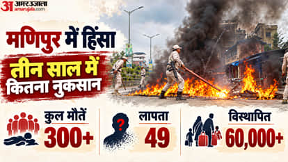 Manipur Violence October 2026 Drug Cartels Intelligence Input Soo Audit Meitei Kuki Zo Violence explainer