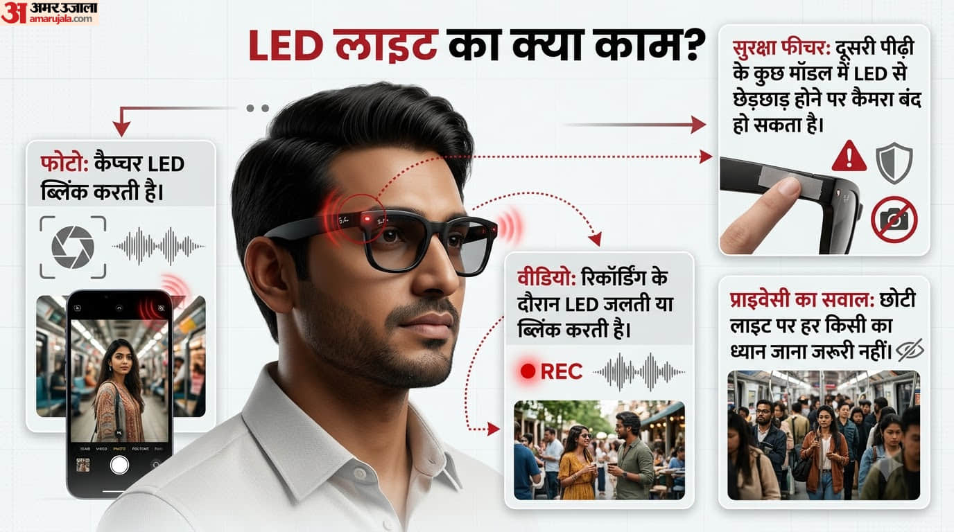 Meta Smart Glasses: Unpacking Wearable AI, Hidden Recording Risks, Global Restrictions