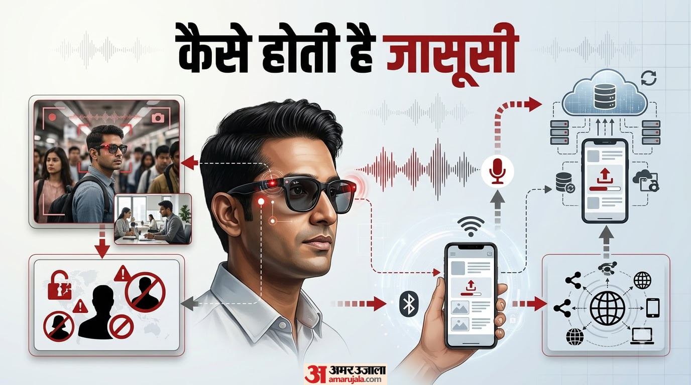 मेटा एआई चश्मा पर वीडियो व फोटो रिकॉर्ड प्रक्रिया
