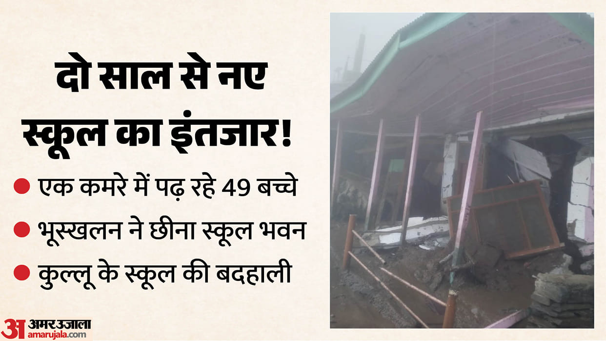Balu Primary School Ani Kullu 49 Students One Classroom Landslide