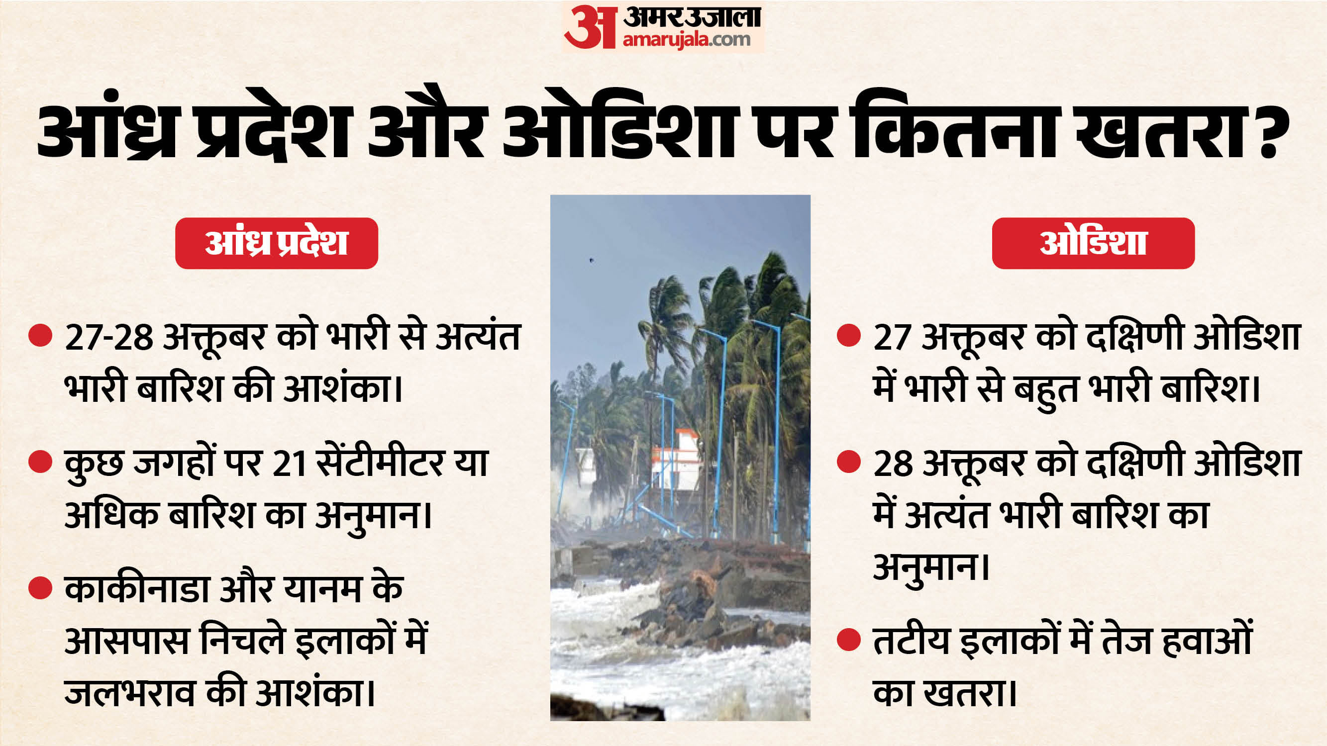 चक्रवात अर्नब