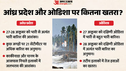 Explainer: How Dangerous Is Cyclone Arnab, Which States Are at Risk, and When Will It Make Landfall?
