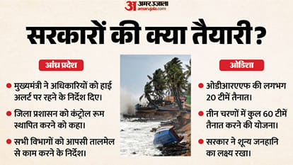 Explainer: How Dangerous Is Cyclone Arnab, Which States Are at Risk, and When Will It Make Landfall?