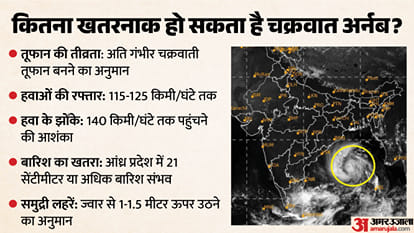 Explainer: How Dangerous Is Cyclone Arnab, Which States Are at Risk, and When Will It Make Landfall?