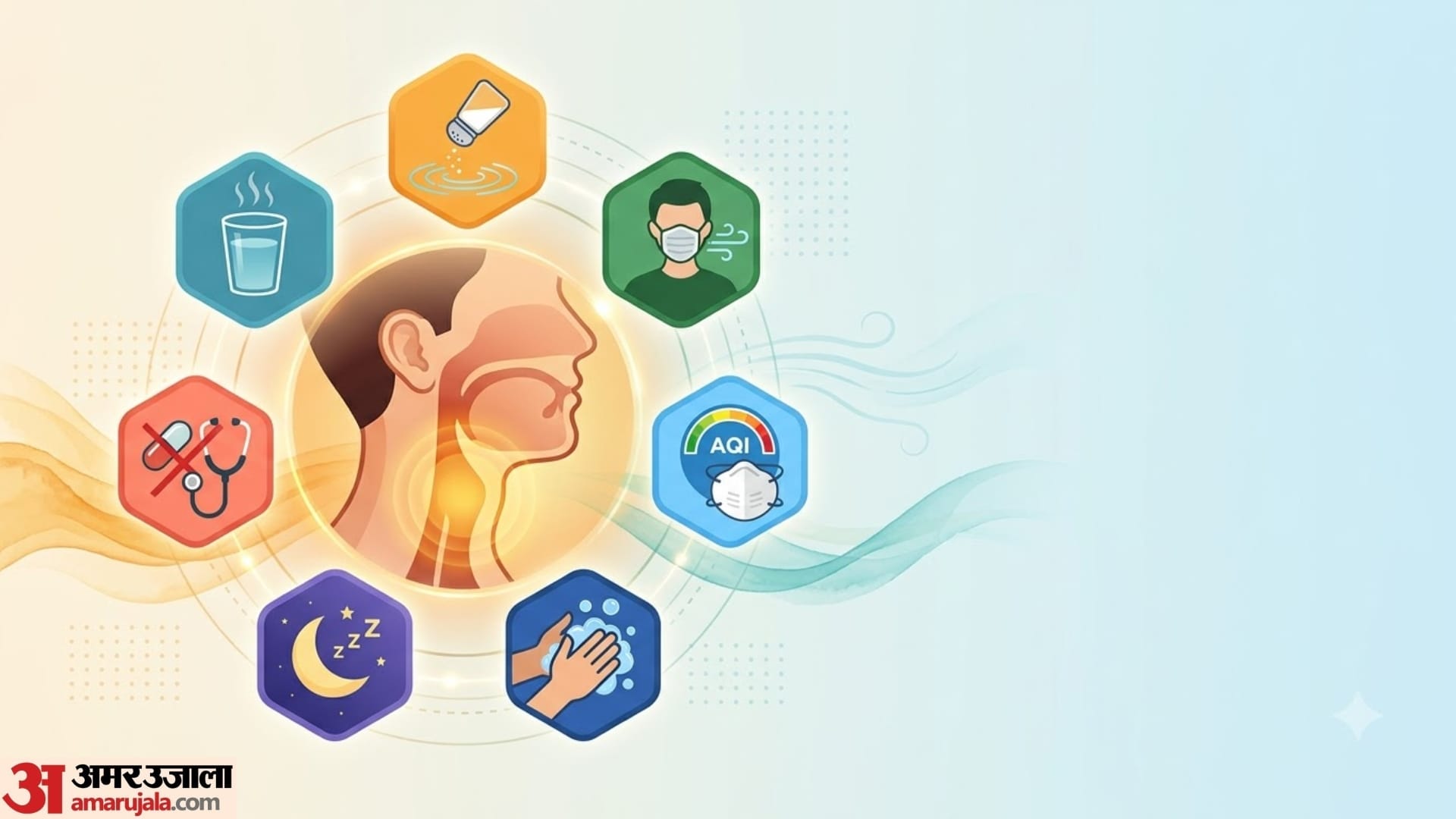 causes of sore throat and dry cough during weather change in india
