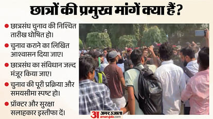 Explainer: Why Has Jamia Had No Student Polls for 20 Years, and Why Are Students Still Protesting?