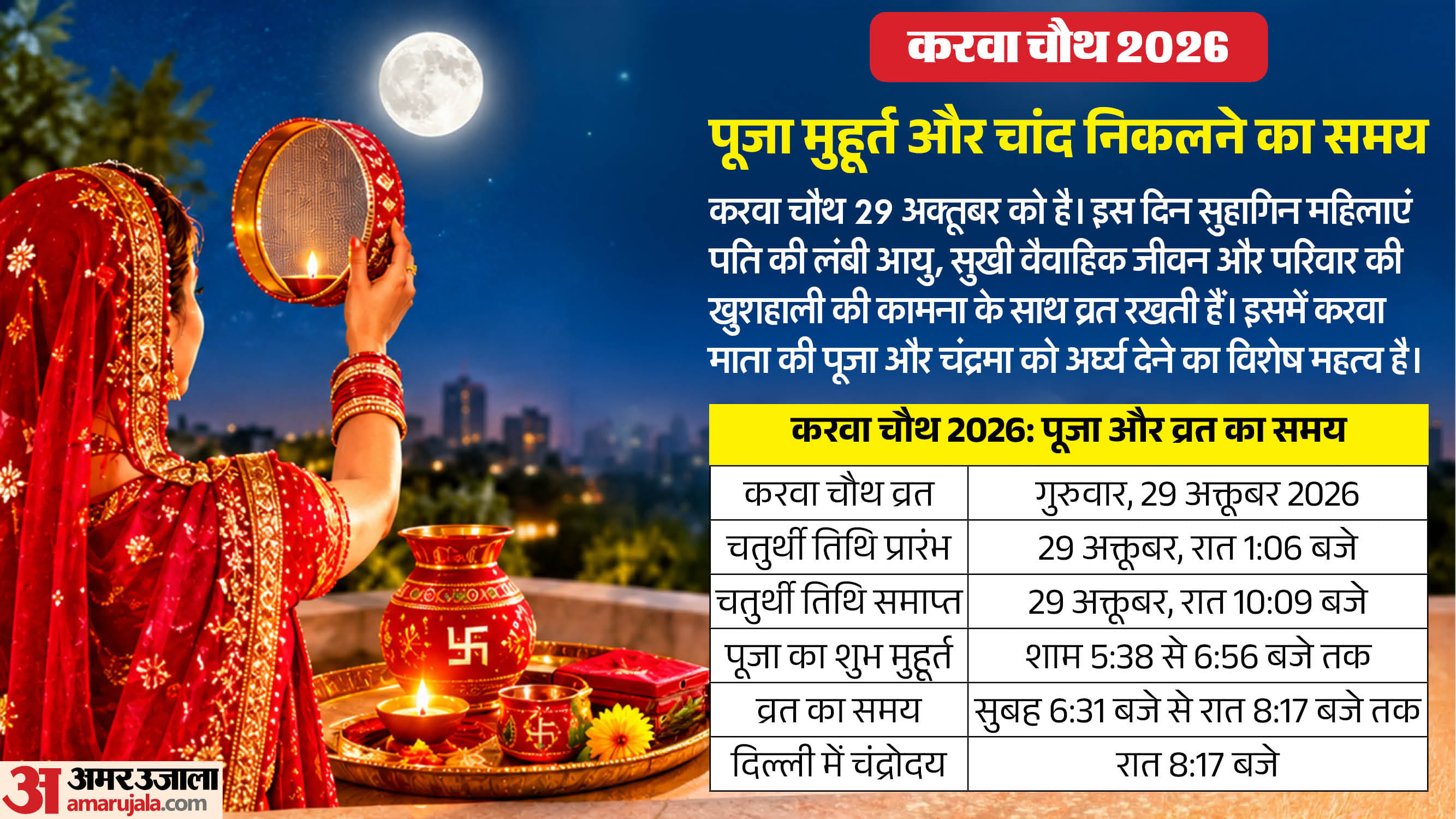 करवा चौथ 2026