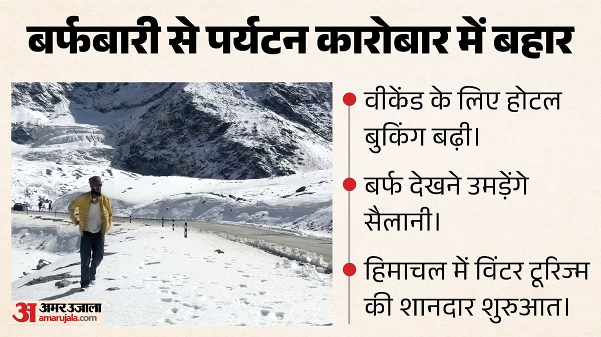 हिमाचल:बर्फबारी से पर्यटन कारोबार में लौटी बहार, वीकेंड के लिए होटल ...