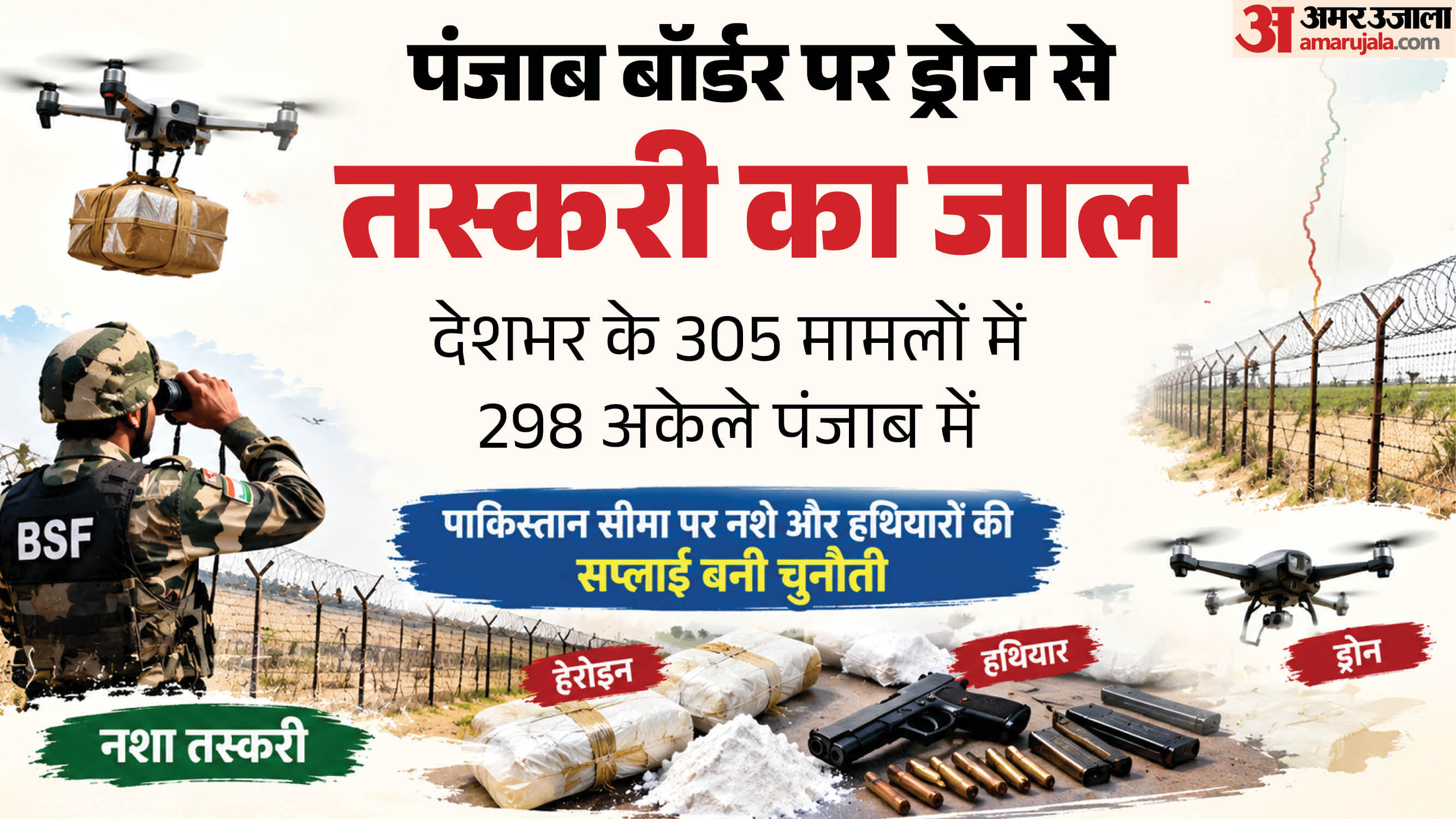 पंजाब में नशा-हथियार तस्करी