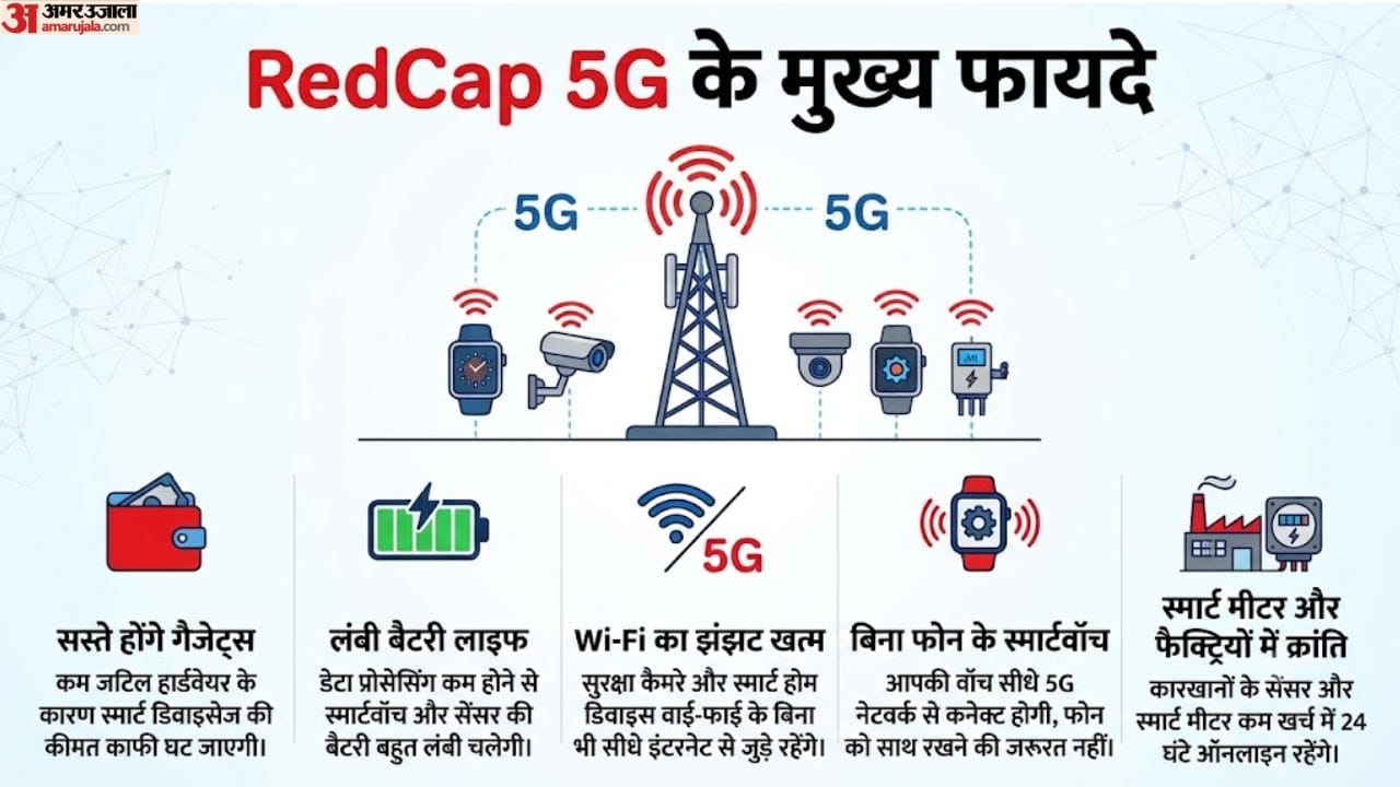 RedCap 5G से आपको क्या फायदा?