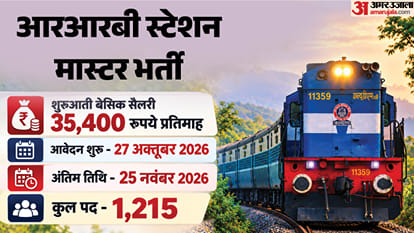 RRB Station Master Recruitment 2026