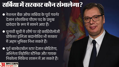 Serbia Election Results Students List Victory after 2 years of Protests President Aleksandar Vučić explainer